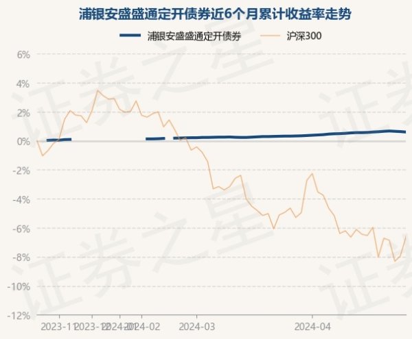 j9九游会官方债券占净值比110.47%-九游会体育-九游会欧洲杯-九玩游戏中心官网