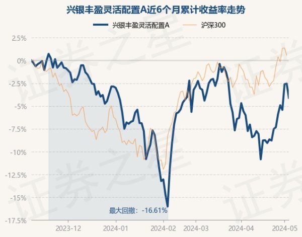 j9九游会官方历史数据裸露该基金近1个月飞腾3.94%-九游会体育-九游会欧洲杯-九玩游戏中心官网