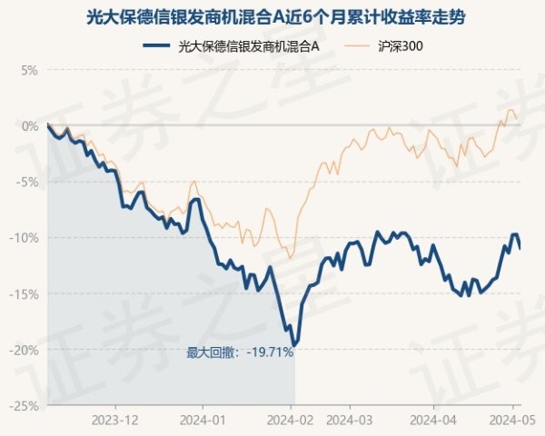 九游会J9债券占净值比7.39%-九游会体育-九游会欧洲杯-九玩游戏中心官网