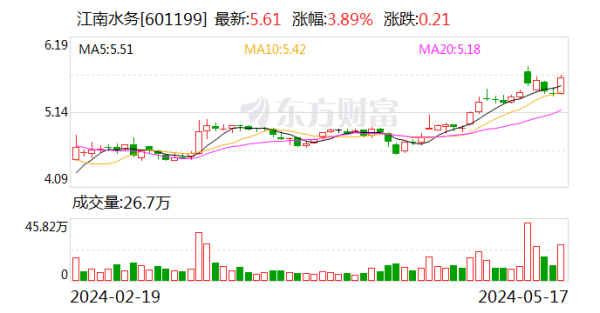 九游会J9占该公司总股本的5.0001%-九游会体育-九游会欧洲杯-九玩游戏中心官网