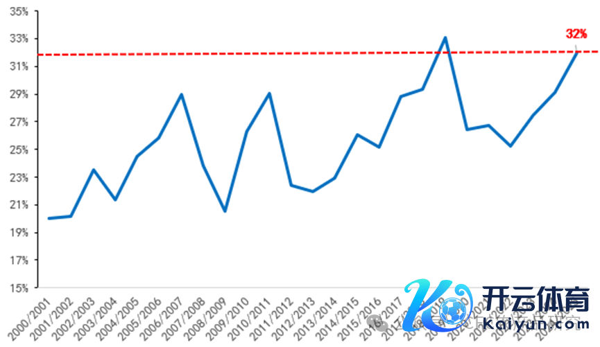 数据起头：Wind，中信建投期货整理