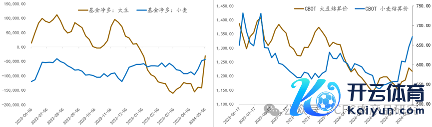 数据起头：Wind，中信建投期货整理