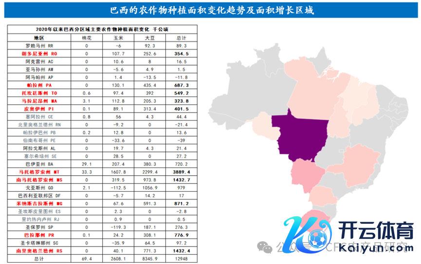 起头：Conab，中信建投期货整理