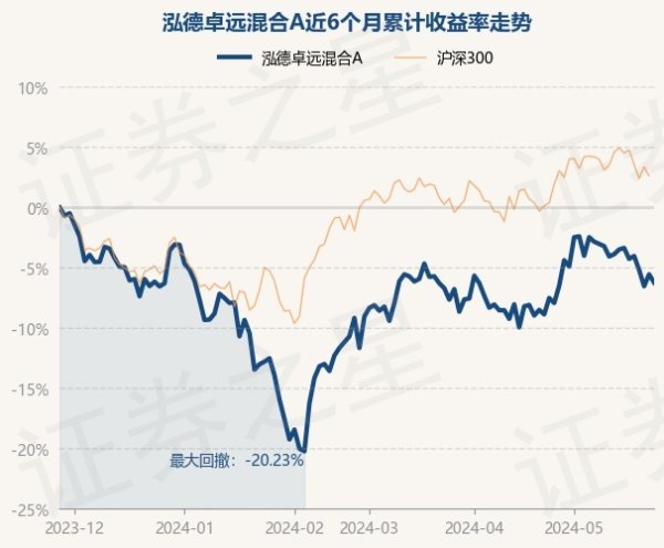 j9九游会官方近1年下落16.66%-九游会体育-九游会欧洲杯-九玩游戏中心官网