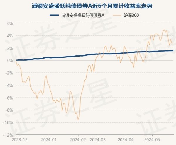 j9九游会官方近1年高涨2.48%-九游会体育-九游会欧洲杯-九玩游戏中心官网