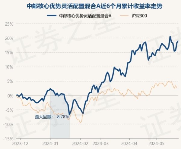 九游会J9债券占净值比18.4%-九游会体育-九游会欧洲杯-九玩游戏中心官网