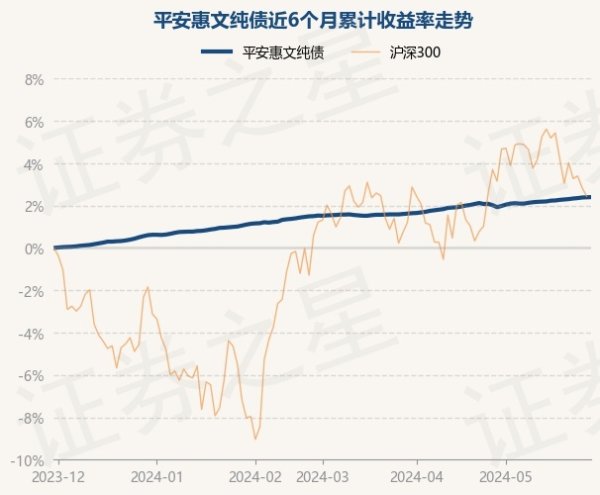 九游会J9近3个月高潮0.86%-九游会体育-九游会欧洲杯-九玩游戏中心官网