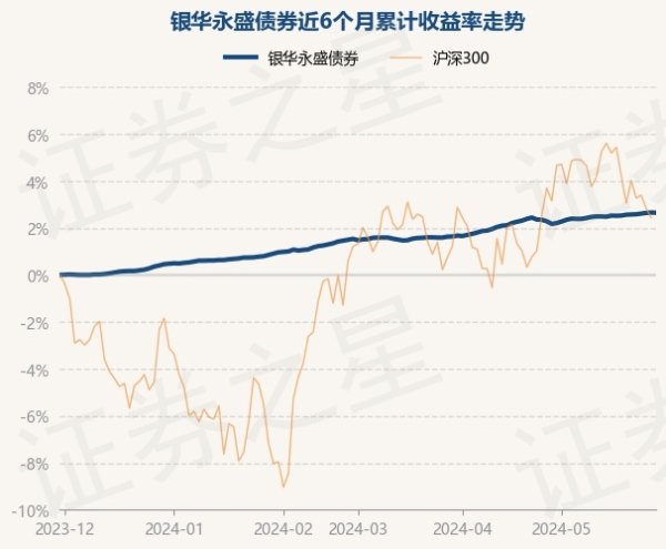 j9九游会近3个月上升1.1%-九游会体育-九游会欧洲杯-九玩游戏中心官网