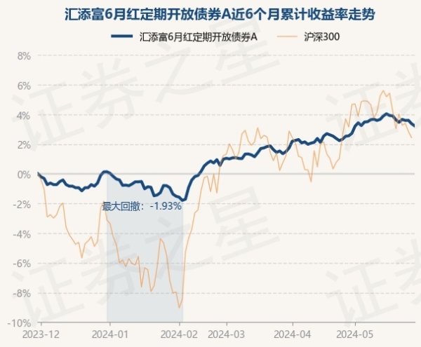 j9九游会官方债券占净值比109.44%-九游会体育-九游会欧洲杯-九玩游戏中心官网