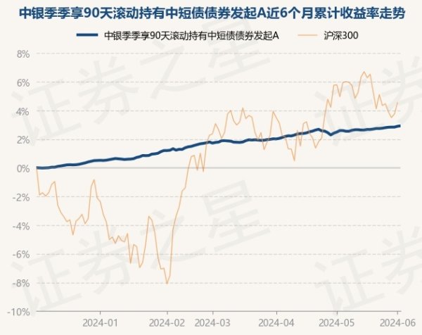 j9九游会债券占净值比128.68%-九游会体育-九游会欧洲杯-九玩游戏中心官网