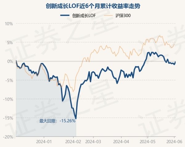 j9九游会近1年着落6.21%-九游会体育-九游会欧洲杯-九玩游戏中心官网