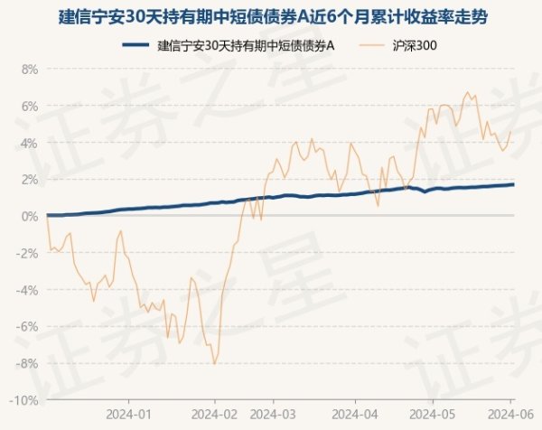 j9九游会真人该基金财富确立：无股票类财富-九游会体育-九游会欧洲杯-九玩游戏中心官网