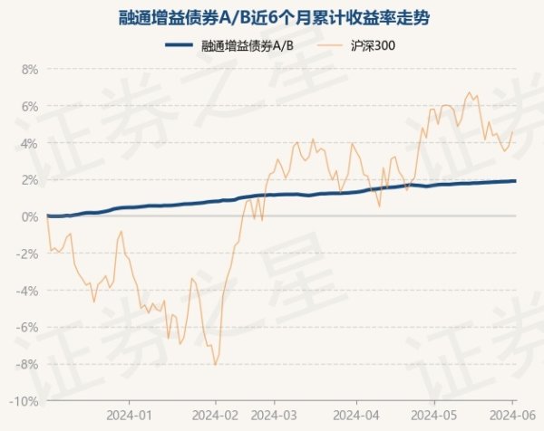 九游会体育-九游会欧洲杯-九玩游戏中心官网累计净值为1.4867元-九游会体育-九游会欧洲杯-九玩游戏中心官网