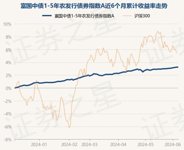 j9九游会近3个月飞腾1.04%-九游会体育-九游会欧洲杯-九玩游戏中心官网