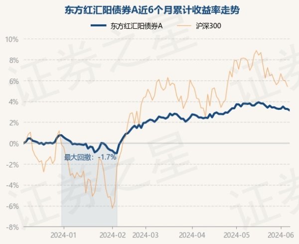 九游会体育-九游会欧洲杯-九玩游戏中心官网债券占净值比94.85%-九游会体育-九游会欧洲杯-九玩游戏中心官网