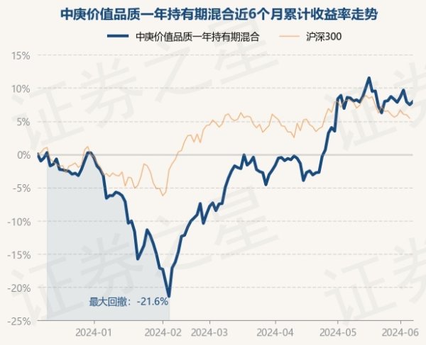 j9九游会官方左证最新一期基金季报泄漏-九游会体育-九游会欧洲杯-九玩游戏中心官网