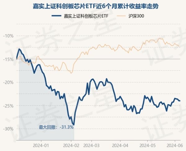 j9九游会官方近1年下落29.74%-九游会体育-九游会欧洲杯-九玩游戏中心官网