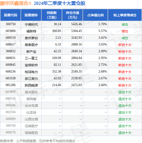 九游会J92024年8月13日佛山中南农产物批发市集价钱行情-九游会体育-九游会欧洲杯-九玩游戏中心官网