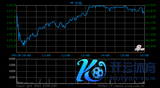 拼多多盘前跌超6%：公司发布2020年考中四季财报黄峥辞任董事长